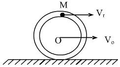 圆盘沿水平轨道作纯滚动，如图所示，动点M沿圆盘边缘的圆槽以vr作相对运动。已知：圆盘半径为R，盘中心