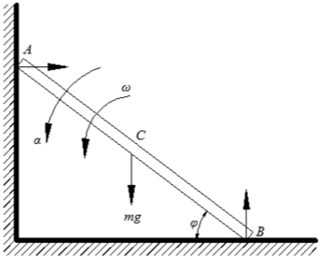如图13－43所示，均质细杆AB长l，质量为m，由直立位置开始滑动，上端A沿墙壁向下滑，下端B沿地板