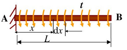 图示等截面圆杆两端固定，承受集度为t的均布扭转力偶作用。试求固定端A、B处的约束扭转力偶mA、mB，