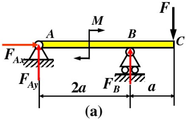 水平组合梁的支承和载荷如图（a)所示。已知作用力的大小为F（N)，力偶的力偶矩大小为M（N·m)，均
