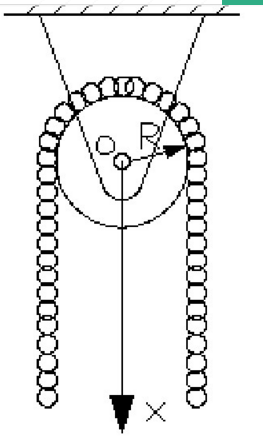 链条全长l=1m，单位长的质量为ρ=2kg／m，悬挂在半径为R=0.1m，质量m=1kg的滑轮上，在