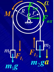 轮轴质心位于O处，对轴O的转动惯量为Jo，如图14－14所示。在轮轴上系有两个质量各为m1和m2的物