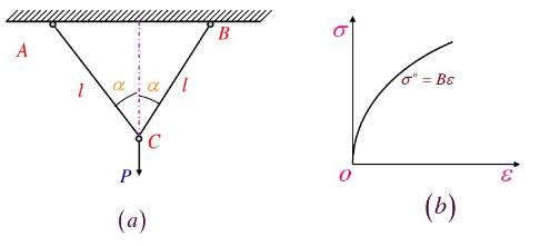 图（a)所示简单桁架由AC杆、BC杆组成，杆的横截面积为A，长度为l。试求节点C的铅垂位移，已知：1