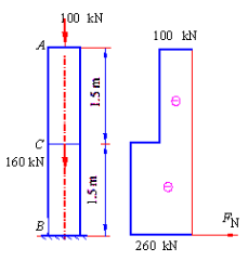正方形截面木柱受力如图所示。已知边长a=200mm，材料为木材，可认为符合胡克定律，弹性模量E=10