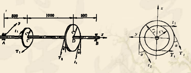 图示圆轴AB上装有两个皮带轮C和D。C轮直径为1m，皮带上作用有平行z轴的张力T1和T2，且有T1=