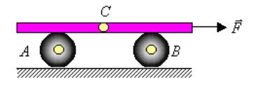 图14－22所示均质板质量为m，放在两个均质圆柱滚子上，滚子质量皆为m／2，其半径均为r。如在板上作