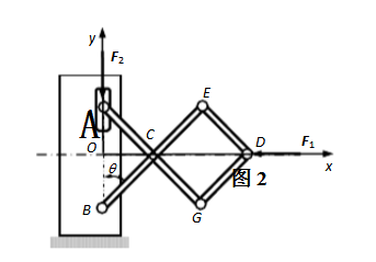 在图所示的平面机构中，D点作用一水平力F1，求保持机构平衡时主动力F2的值。图中AC=BC=EC=D