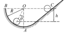 质量为m、半径为r的圆柱，开始时质心C位于与OB同一高度上，如图（a)所示。设圆柱由静止开始沿斜面滚