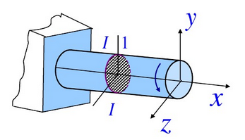 圆轴受扭转如图所示。现取出Ⅰ－Ⅰ横截面上点1的纯剪切单元体，其成对存在的剪应力为______。圆轴受