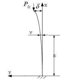图示一杆长为l，左端固定、右端自由并在自由端受轴向压力作用的细长压杆。压杆失稳时在其弯曲平面内的抗弯