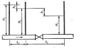 为测定阀门的局部阻力系数，在阀门的上下游装设三个测压管如图所示，其间距L1=1m，L2=2m，管道直