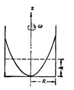 如图所示圆柱形盛水容器，半径为R，原水深为h，以角速度ω绕z轴旋转，试求：转速超过多大时容器底开始露