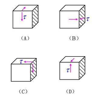 圆轴受扭转如图所示。现取出Ⅰ－Ⅰ横截面上点1的纯剪切单元体，其成对存在的剪应力为______。圆轴受