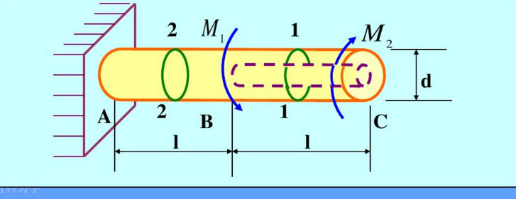 圆杆受扭转力偶作用如图（a)，两端固定，要求：1)作扭矩图；2)若mx=10kN·m，材料的[τ]=