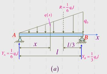 例6－5 简支梁受线性分布载荷作用如图（a)所示。试作Q、M图，并写出｜Q｜max、∣M∣max。例
