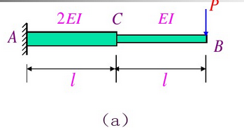 例7－7 悬臂梁AB受力如图（a)所示，已知AC段的抗弯刚度为2EI，CB段为EI。试求自由端B处的