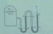 如图所示，蒸汽锅炉上装置一复式u形水银测压计，截面2、4间充满水。已知对某基准面而言各点的标高为z0