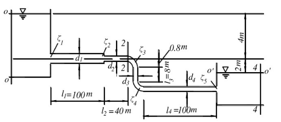 有一管路系统如图所示，已知：ζ1=0.5，（ζ2与突然收缩后的流速水头匹配，A1、A2分别为收缩前后