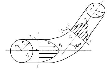 设管路中有一段水平（xoy平面内)放置的变管径弯管，如图所示。已知流量Q=0.07m3／s，过流断面