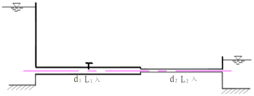 定性绘制如图所示短管路的总水头线和测压管水头线（要求在图中表示出各管水力坡度和流速水头的相对大小)。