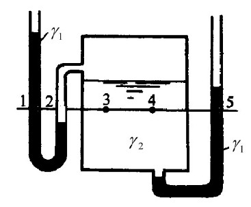 如图所示的封闭容器盛有γ2（水银)＞γ1（水)的两种不同液体，试问同一水平线上的1、2、3、4、5各