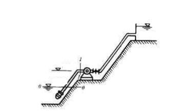 有一管路系统如图所示，每段管长l=5m，管径d=6cm，出口局部阻力系数ζ1=1，进口局部阻力系数ζ