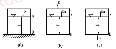 如图所示，三个密闭容器中的水深H和水面压强p0均相等，（a)容器放在地面上；（b)容器以加速度g向上