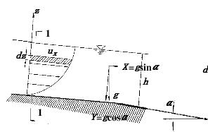 有一恒定二元明渠均匀层流，如图所示。试证明该水流流速分布公式为
