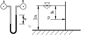 如图所示，垂直放置的矩形挡水平板，水深为3m，静水总压力P的作用点到水面的距离yD为 