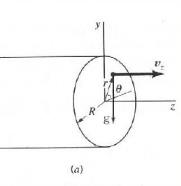 已知：黏度为μ的不可压缩流体在半径为R的水平直圆管中作定常流动，见下图。    用柱坐标形式的N－S
