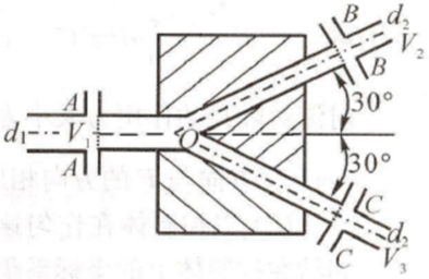 21．如图所示，直径为d1=700mm的管道在支承水平面上分支为d2=500mm的两支管，A－A断面