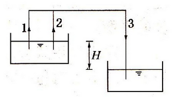 如图所示的具有并联、串联管路的虹吸管，已知H=40m，L1=200m，L2=100m，L3=500m