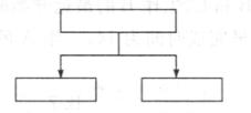 某组织工具如下图所示，则该图形反映的是（) A．某项目的所有子系统，所有的工作任务 B．某项目组某组