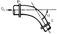 一变直径弯管，轴线位于同一水平面，转角α＝60°，直径由dA＝200mm变为dB=150mm，在流量