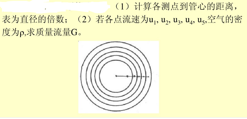 在直径为d的圆形风道断面上，用以下方法选定五个点，以测局部风速。设想用和管轴同心但不同半径的圆周，将