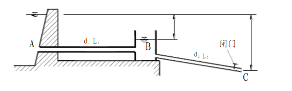 通过长L1=50m，直径d1=75mm的管道，将水自水库A引到水池B中。然后又沿长L2=100m，d