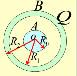 金属球A与金属球壳B同心放置，已知：球A半径为R0，金属球B内外半径分别为R1，R2，带电为Q，A接