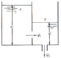一隔板将水箱分为A和B两格，隔板上有直径为d1=40mm的薄壁孔口，如题图所示，B箱底部有一直径d2