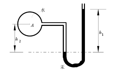 如图所示，用U形水银测压计测A点压强，h1=500mm，h2=300mm，A点的压强是    A 6