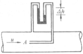 用水银比压计量测管中水流，某流线上流速u如图。该流线上A点的比压计读数△h=60mm（Hg)。（1)