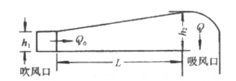 清扫沉降室中灰尘的吹吸系统如题图。室长L=6m，吹风口高h1=15cm，长L1为5m，由于贴附底板，