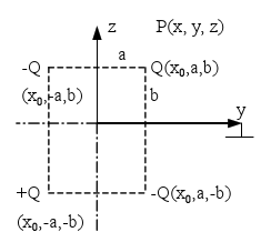 有一点电荷Q位于两个互相垂直的接地导体平面所围成的直角空间内，它到两个平面的距离为a和b，求空间电势