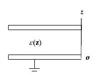 有一个如图所示的平行板电容器，若在两极板间充满电容率为  的电介质，两板接在电压为U0的直流电源上，