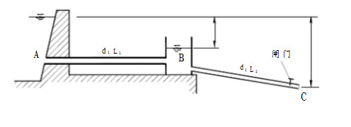 通过长L1=50m，直径d1=75mm的管道，将水自水库A引到水池B中。然后又沿长L2=100m，d