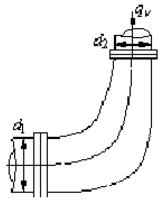 喷水船用泵从船头吸水，从船尾以高速喷水而运动。设已知泵流量Q=80L／s，船头吸水的相对速度v吸=0
