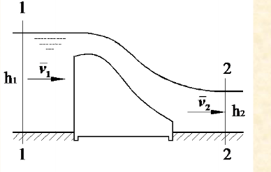 溢流坝宽度为B（垂直于纸面)，上游和下游水深分别为h1和h2，不计水头损失，试推导坝体受到的水平推力