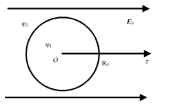 在均匀外电场中置入半径为R0的导体球，试用分离变量法求下列两种情况的电势。  （1) 导体球上接有电