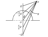 在接地的导体平面上有一半径为a的半球凸部（如图），半球的球心在导体平面上，点电荷Q位于系统的对称轴上