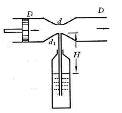 喷雾器如图所示，主筒直径D=50mm，收缩段直径d=3mm，连接收缩段和盛水容器的直管的直径d1=2