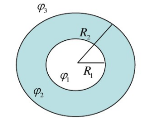 空心导体球壳的内外半径为R1和R2，球中心置一偶极子p，球壳上带电Q，求空间各点电势和电荷分布。空心